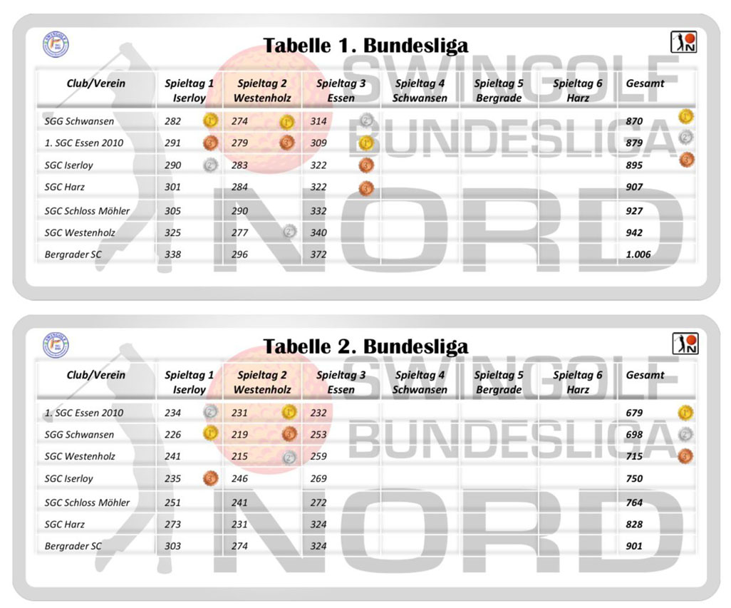 2025 Bundesliga Spieltag 3